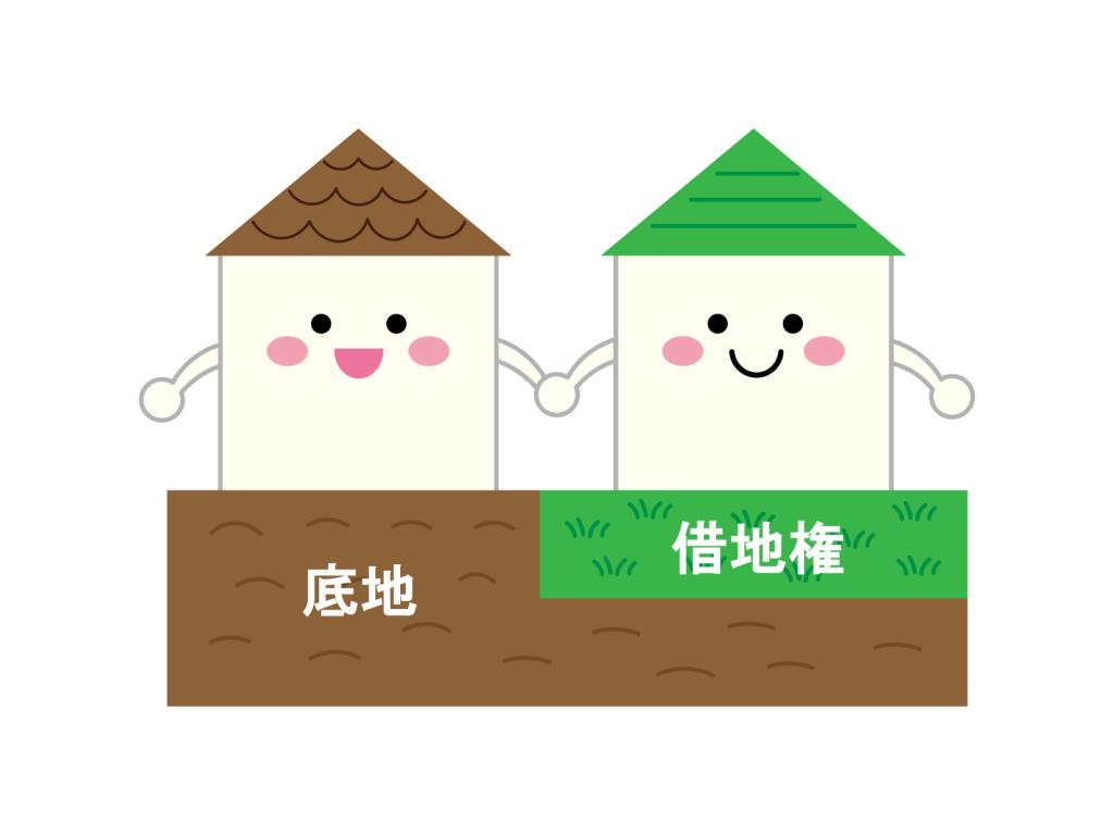 北島町 底地売買